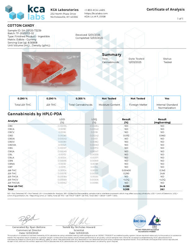 TXMMD 25mg Sativa Gummies