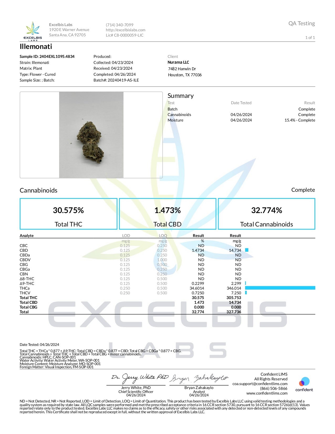 TXMMD Gold Label THCA Premium Flower